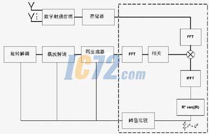 ic72新闻中心