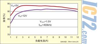 ic72新闻中心