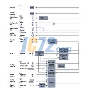 ic72新闻中心