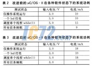 ic72新闻中心