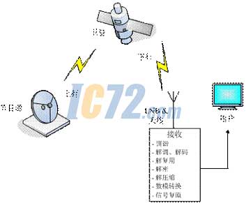 ic72新闻中心