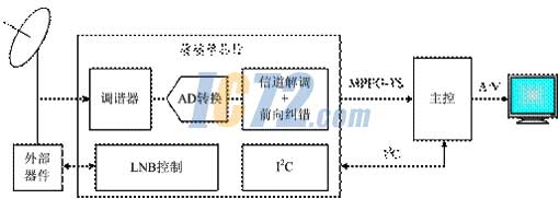 ic72新闻中心