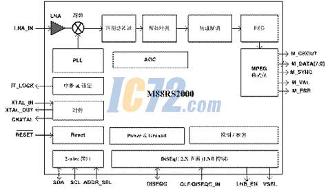 ic72新闻中心