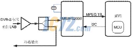 ic72新闻中心