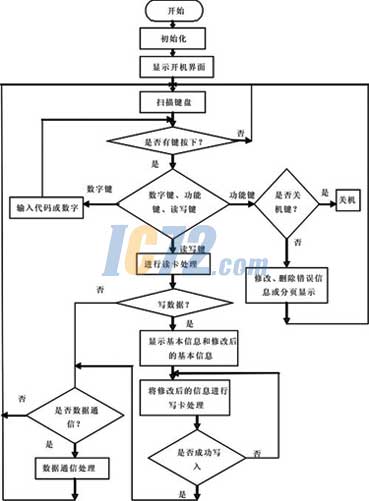 ic72新闻中心