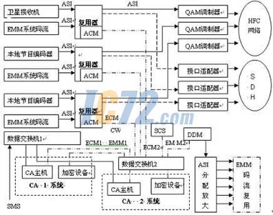 ic72新闻中心