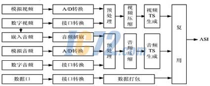 ic72新闻中心