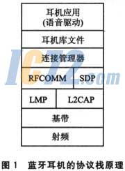 ic72新闻中心