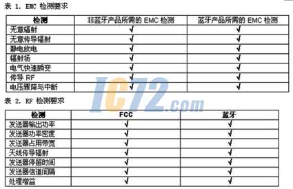 ic72新闻中心