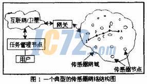 ic72新闻中心