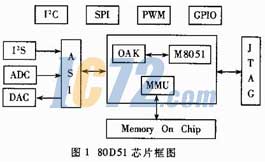 ic72新闻中心