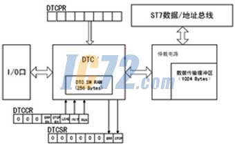 ic72新闻中心