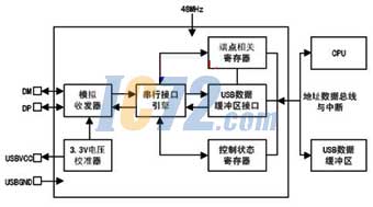 ic72新闻中心