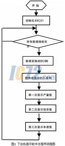 ic72新闻中心