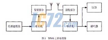 ic72新闻中心