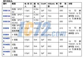 ic72新闻中心