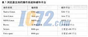 ic72新闻中心