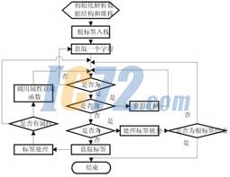 ic72新闻中心