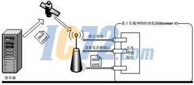 ic72新闻中心