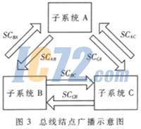 ic72新闻中心