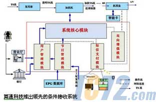 ic72新闻中心
