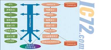 ic72新闻中心