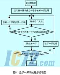 ic72新闻中心