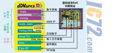 ic72新闻中心