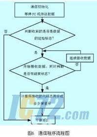 ic72新闻中心