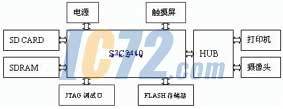 ic72新闻中心
