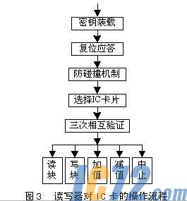 ic72新闻中心