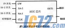 IC72新闻中心