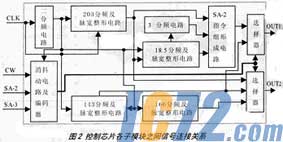 IC72新闻中心