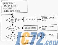 IC72新闻中心