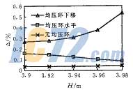 ic72新闻中心