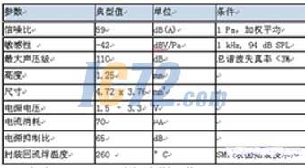 ic72新闻中心