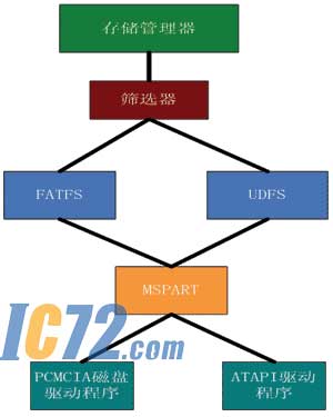 IC72新闻中心