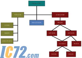 IC72新闻中心