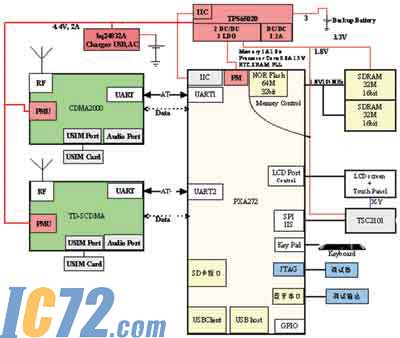 IC72新闻中心