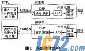 IC72新闻中心