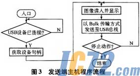 IC72新闻中心