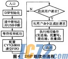 IC72新闻中心