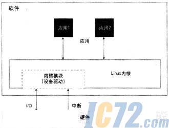 ic72新闻中心