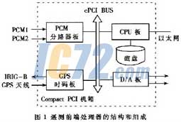 ic72新闻中心