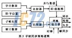 ic72新闻中心