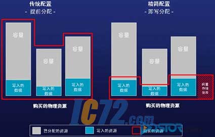 IC72新闻中心