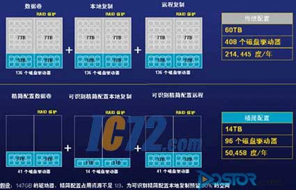 IC72新闻中心