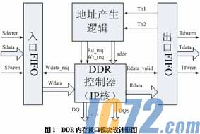 IC72新闻中心
