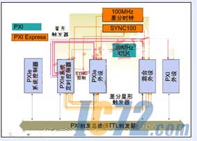 ic72新闻中心