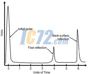 ic72新闻中心